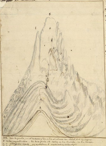 Croquis de Sacaze. Tome 2, page 437